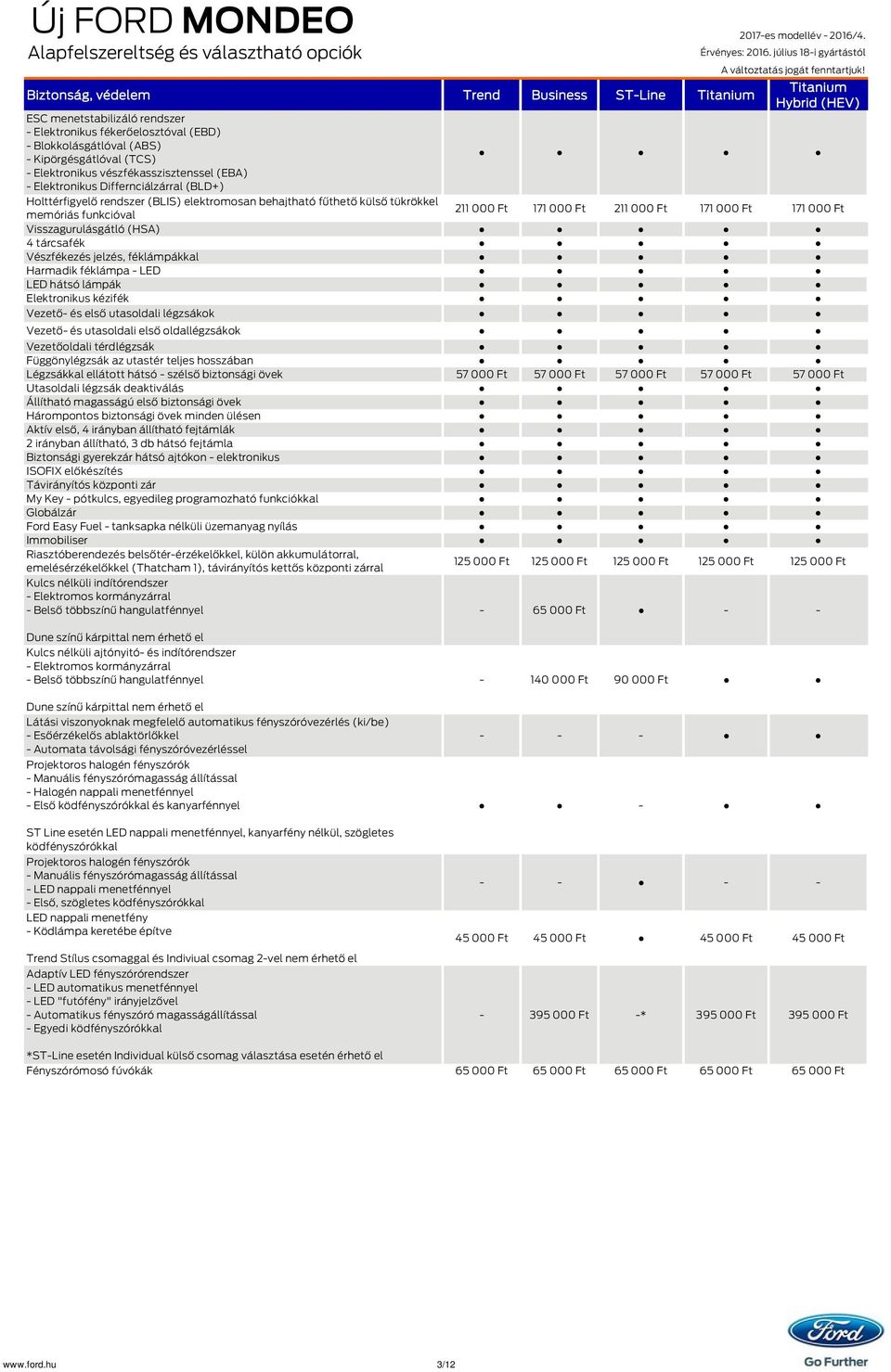 Visszagurulásgátló (HSA) 4 tárcsafék Vészfékezés jelzés, féklámpákkal Harmadik féklámpa - LED LED hátsó lámpák Elektronikus kézifék Vezető- és első utasoldali légzsákok Vezető- és utasoldali első