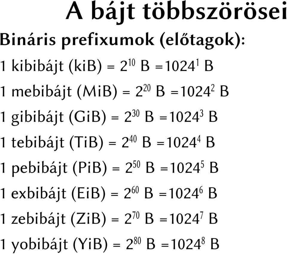 tebibájt (TiB) = 240 B =10244 B 1 pebibájt (PiB) = 250 B =10245 B 1 exbibájt