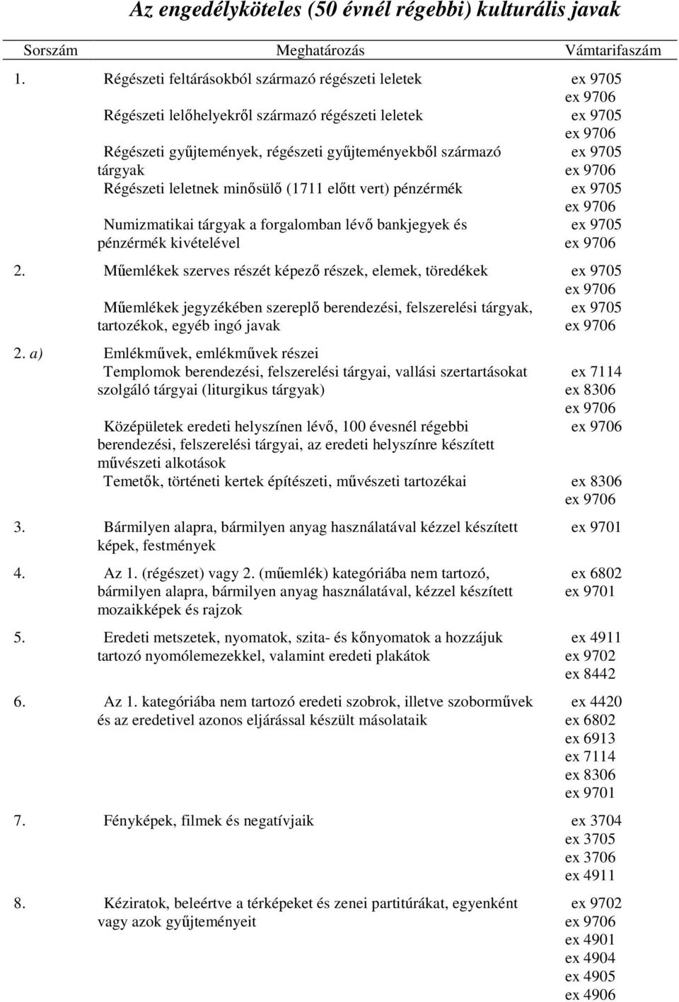 Régészeti leletnek minősülő (1711 előtt vert) pénzérmék ex 9705 Numizmatikai tárgyak a forgalomban lévő bankjegyek és pénzérmék kivételével ex 9705 2.