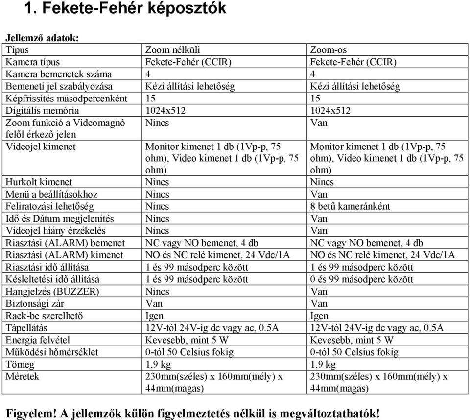 ohm), Video kimenet 1 db (1Vp-p, 75 ohm) Monitor kimenet 1 db (1Vp-p, 75 ohm), Video kimenet 1 db (1Vp-p, 75 ohm) Hurkolt kimenet Nincs Nincs Menü a beállításokhoz Nincs Van Feliratozási lehetőség