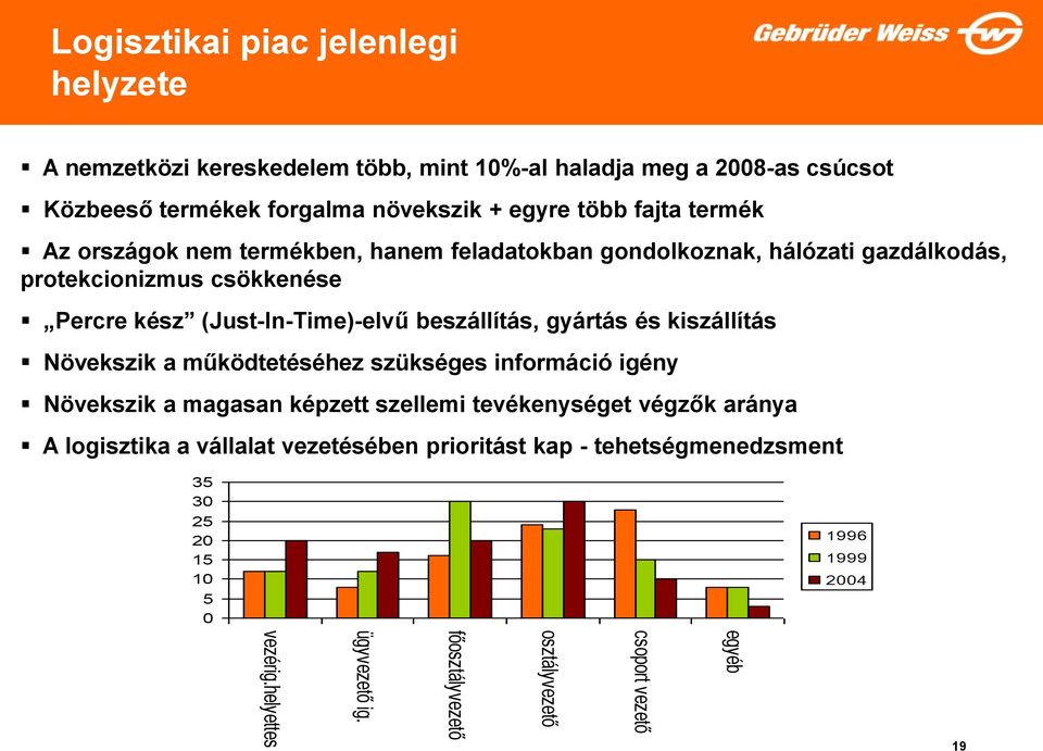 több fajta termék Az országok nem termékben, hanem feladatokban gondolkoznak, hálózati gazdálkodás, protekcionizmus csökkenése Percre kész (Just-In-Time)-elvű