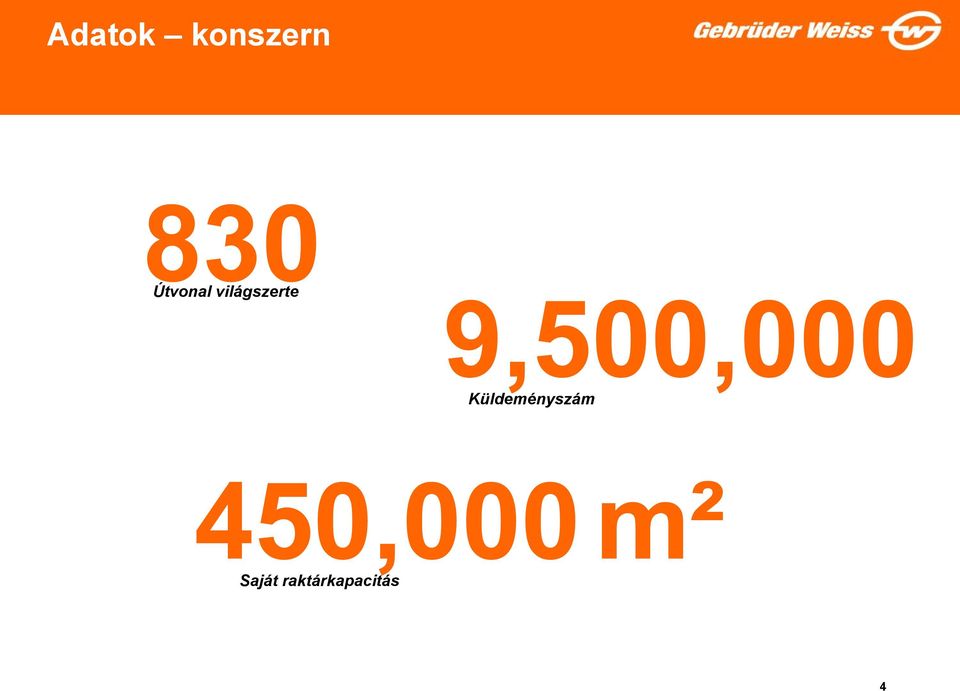 9,500,000 Küldeményszám