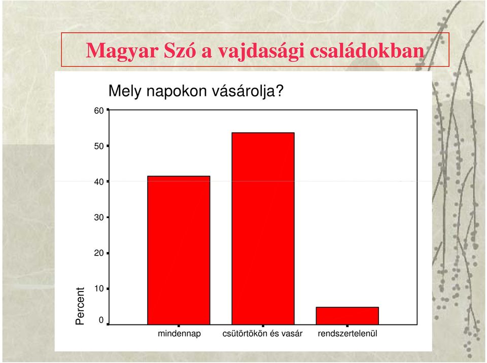 vásárolja?