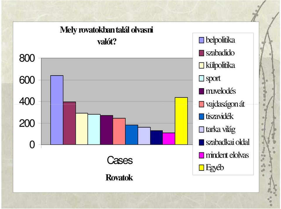 Cases Rovatok belpolitika szabadido külpolitika