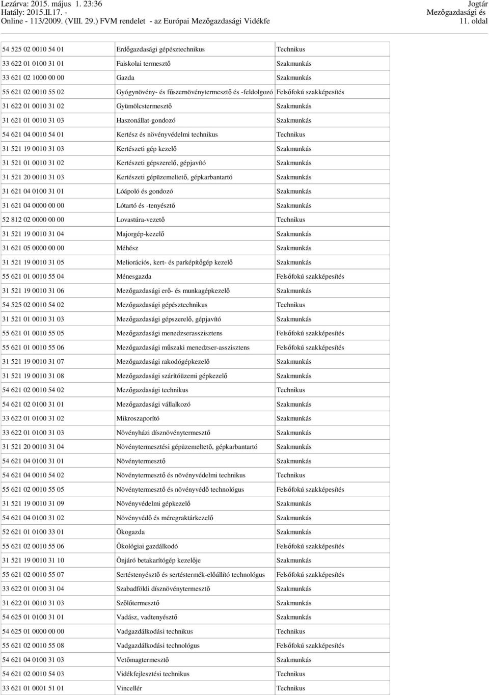 növényvédelmi technikus Technikus 31 521 19 0010 31 03 Kertészeti gép kezelő Szakmunkás 31 521 01 0010 31 02 Kertészeti gépszerelő, gépjavító Szakmunkás 31 521 20 0010 31 03 Kertészeti gépüzemeltető,