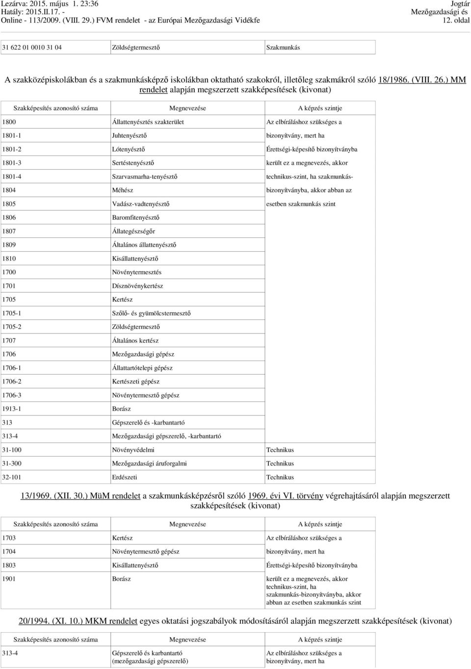 Érettségi-képesítő bizonyítványba 1801-3 Sertéstenyésztő került ez a megnevezés, akkor 1801-4 Szarvasmarha-tenyésztő technikus-szint, ha szakmunkás- 1804 Méhész bizonyítványba, akkor abban az 1805
