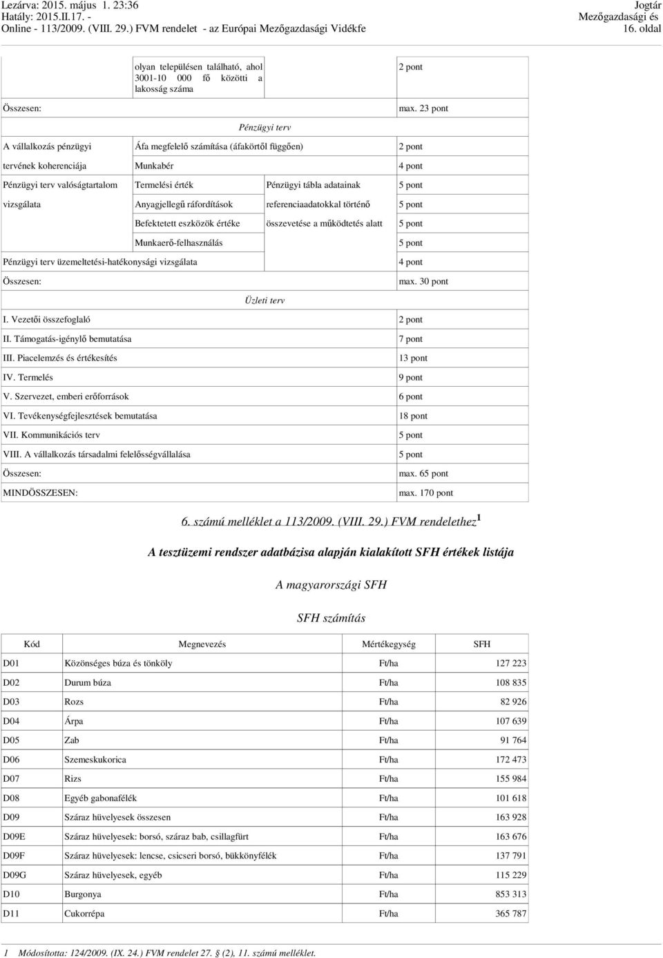 adatainak 5 pont vizsgálata Anyagjellegű ráfordítások referenciaadatokkal történő 5 pont Befektetett eszközök értéke összevetése a működtetés alatt 5 pont Munkaerő-felhasználás 5 pont Pénzügyi terv