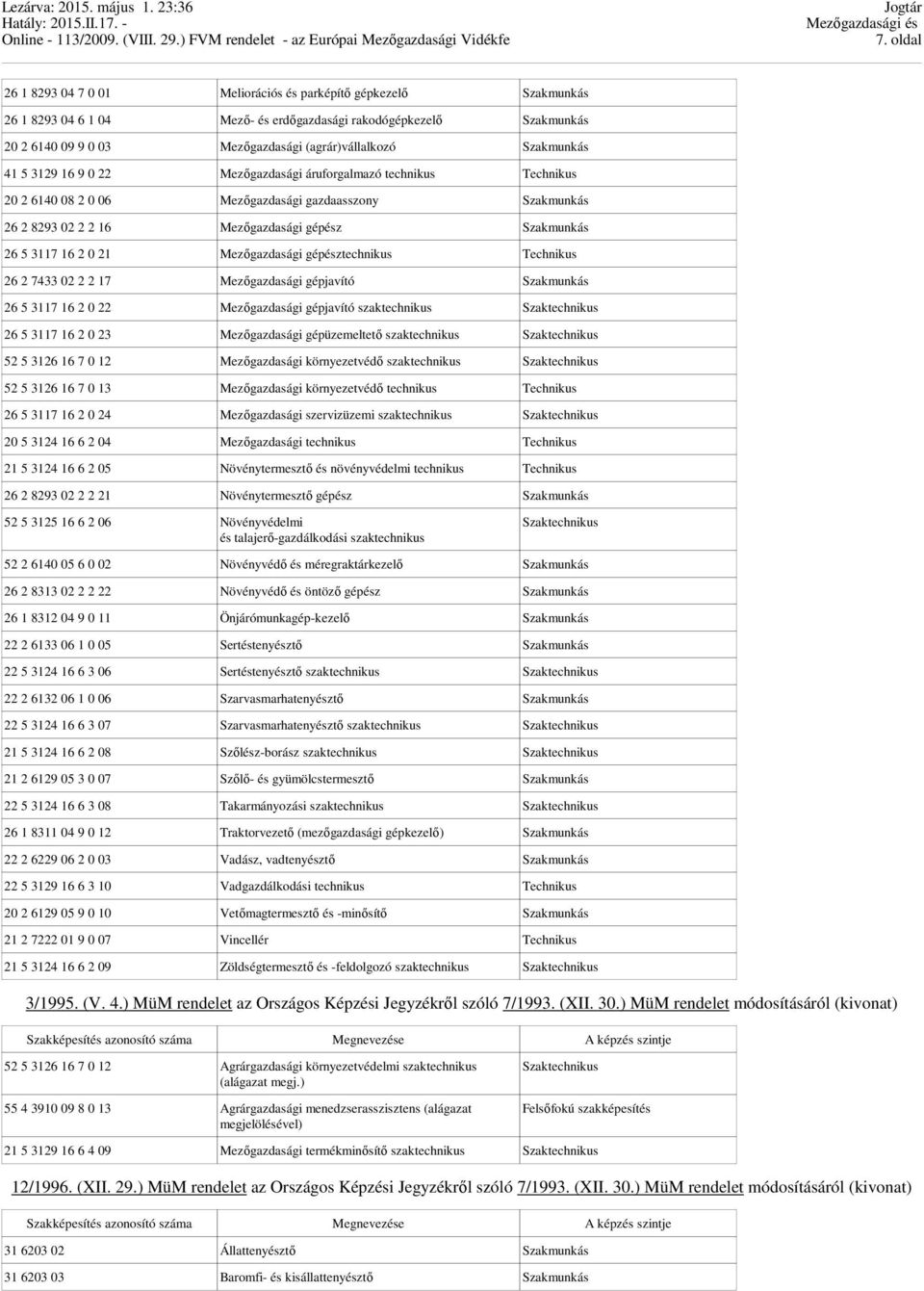 16 2 0 21 Mezőgazdasági gépésztechnikus Technikus 26 2 7433 02 2 2 17 Mezőgazdasági gépjavító Szakmunkás 26 5 3117 16 2 0 22 Mezőgazdasági gépjavító szaktechnikus Szaktechnikus 26 5 3117 16 2 0 23