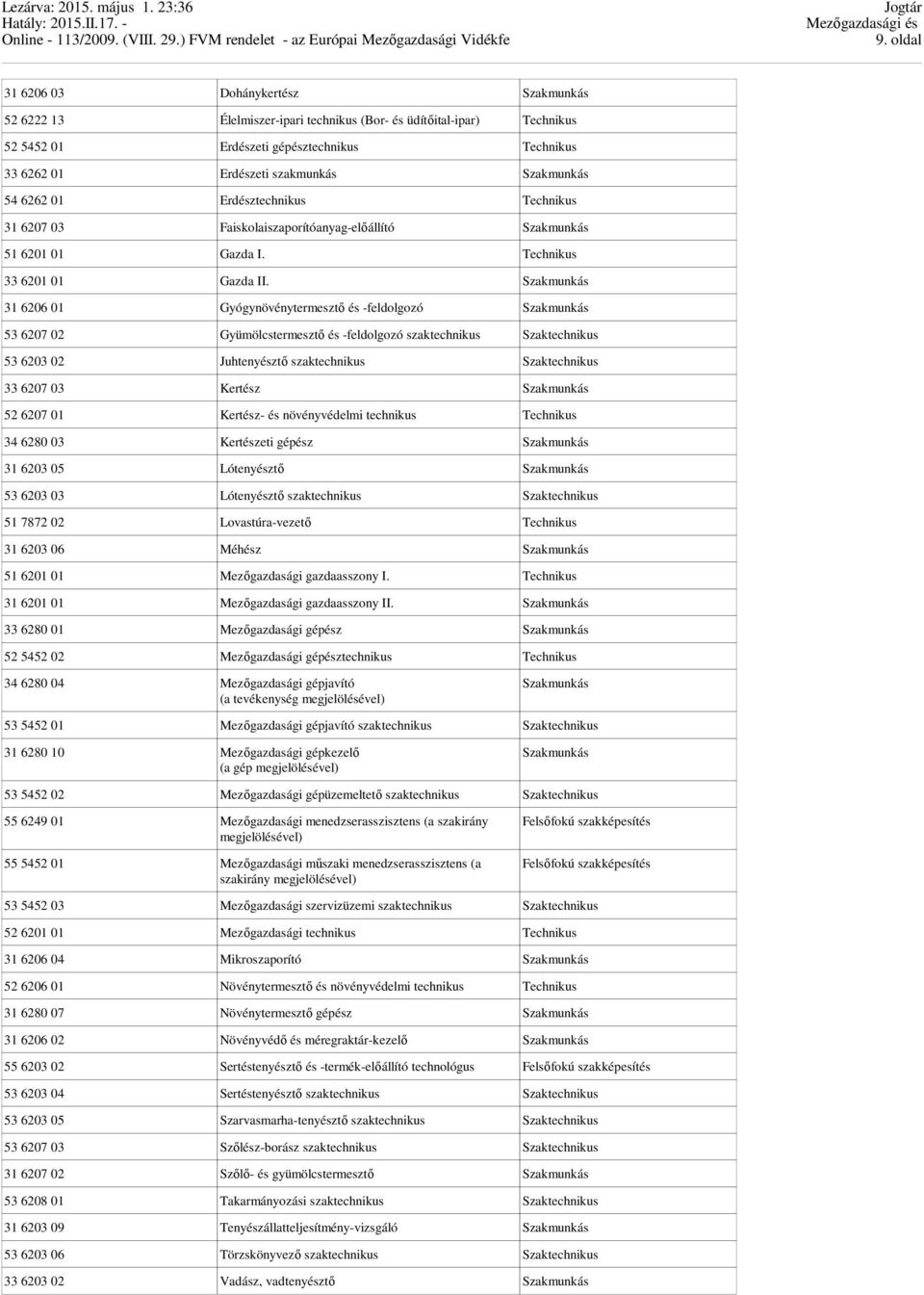 Szakmunkás 31 6206 01 Gyógynövénytermesztő és -feldolgozó Szakmunkás 53 6207 02 Gyümölcstermesztő és -feldolgozó szaktechnikus Szaktechnikus 53 6203 02 Juhtenyésztő szaktechnikus Szaktechnikus 33