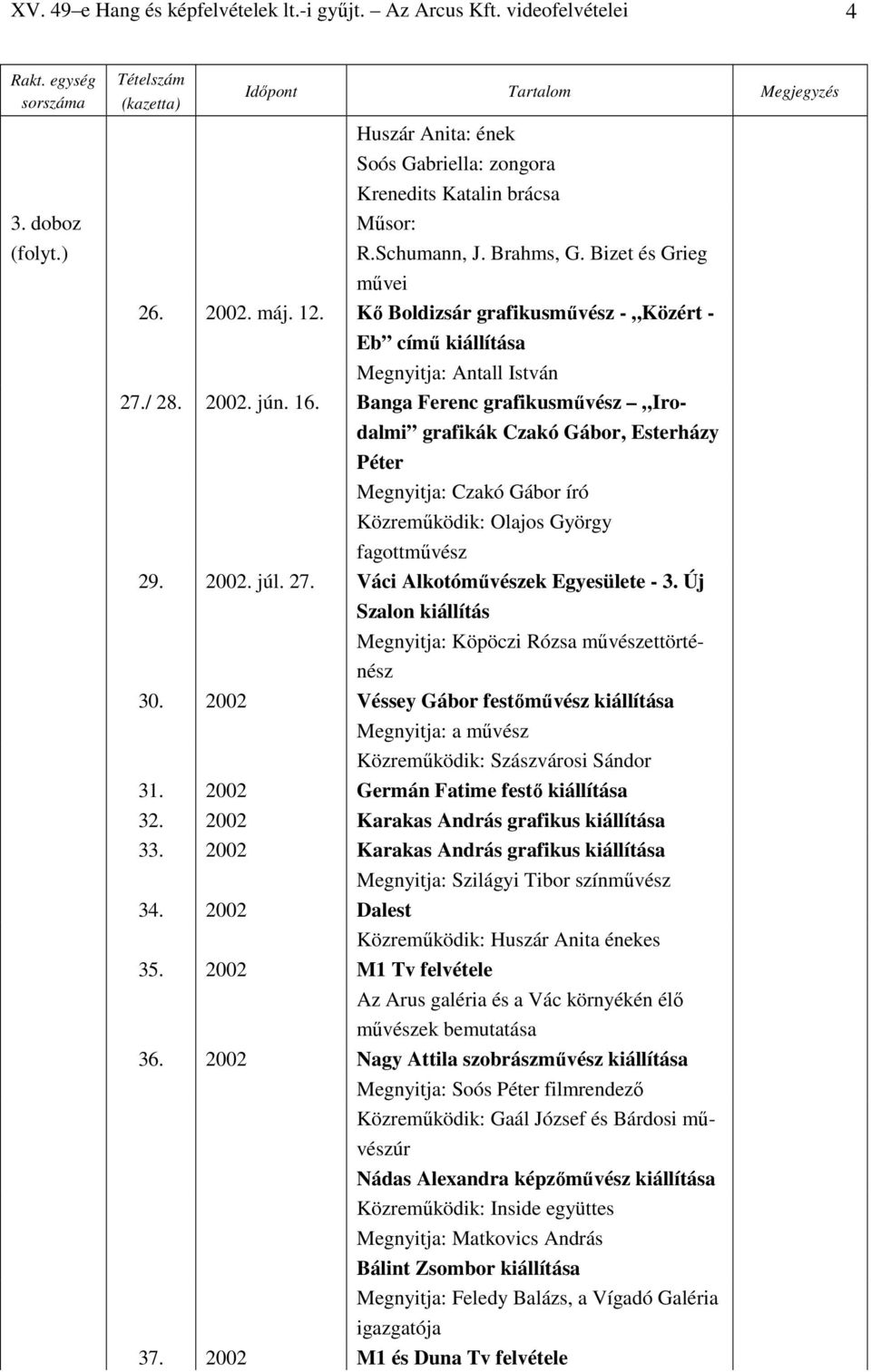 Banga Ferenc grafikusművész Irodalmi grafikák Czakó Gábor, Esterházy Péter Megnyitja: Czakó Gábor író Olajos György fagottművész 29. 2002. júl. 27. Váci Alkotóművészek Egyesülete - 3.