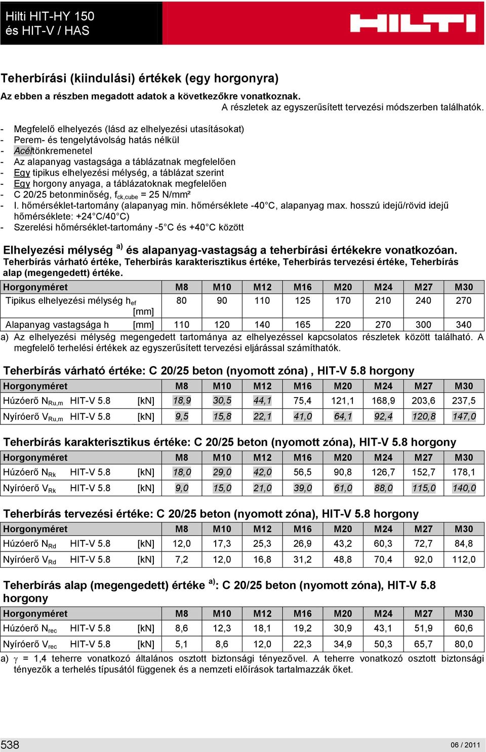 - Megfelelő elhelyezés (lásd az elhelyezési utasításokat) - Perem- és tengelytávolság hatás nélkül - Acéltönkremenetel - Az alapanyag vastagsága a táblázatnak megfelelően - Egy tipikus elhelyezési