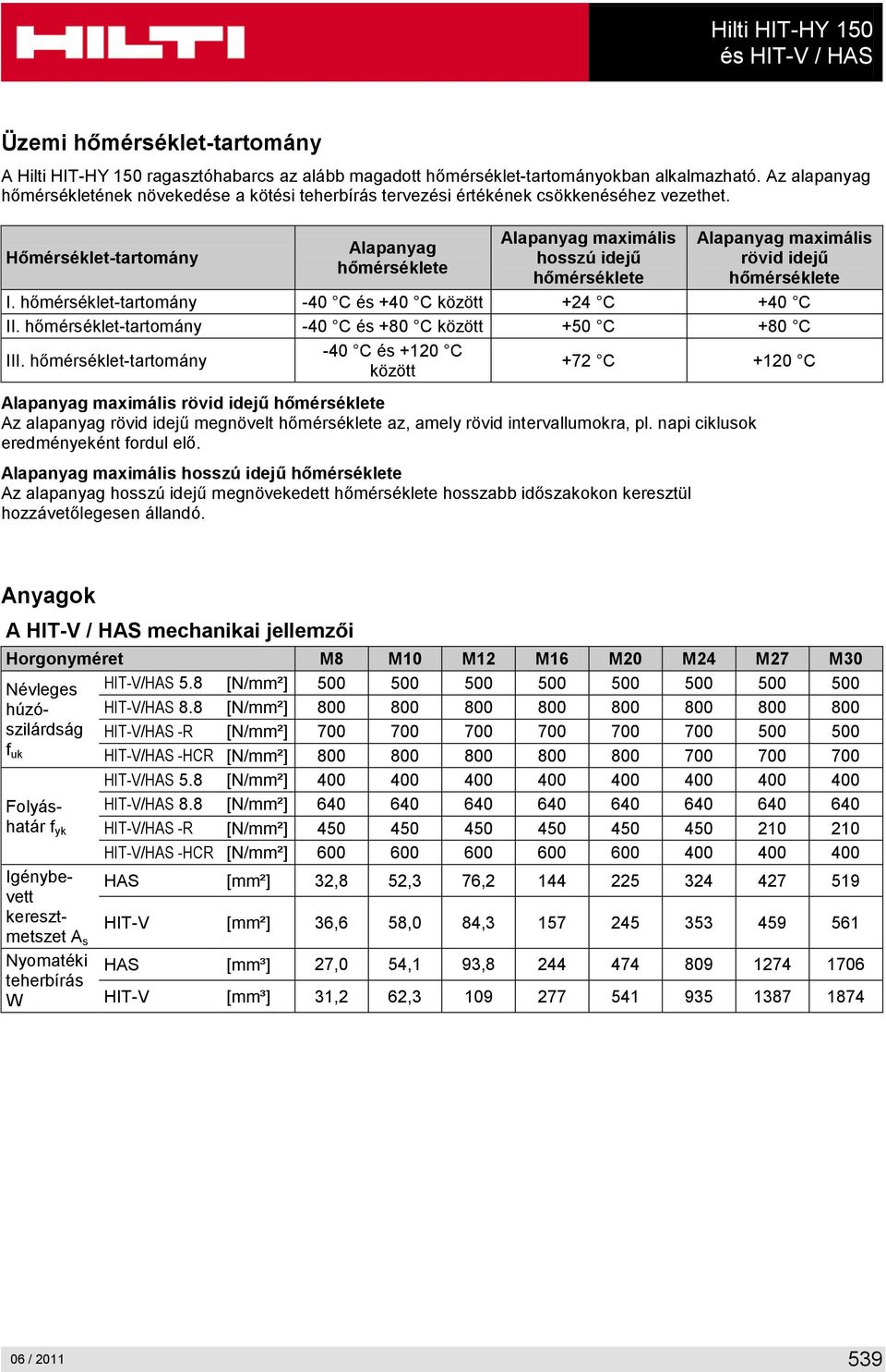 Hőmérséklet-tartomány Alapanyag hőmérséklete Alapanyag maximális hosszú idejű hőmérséklete Alapanyag maximális rövid idejű hőmérséklete I. hőmérséklet-tartomány -40 C és +40 C között +24 C +40 C II.