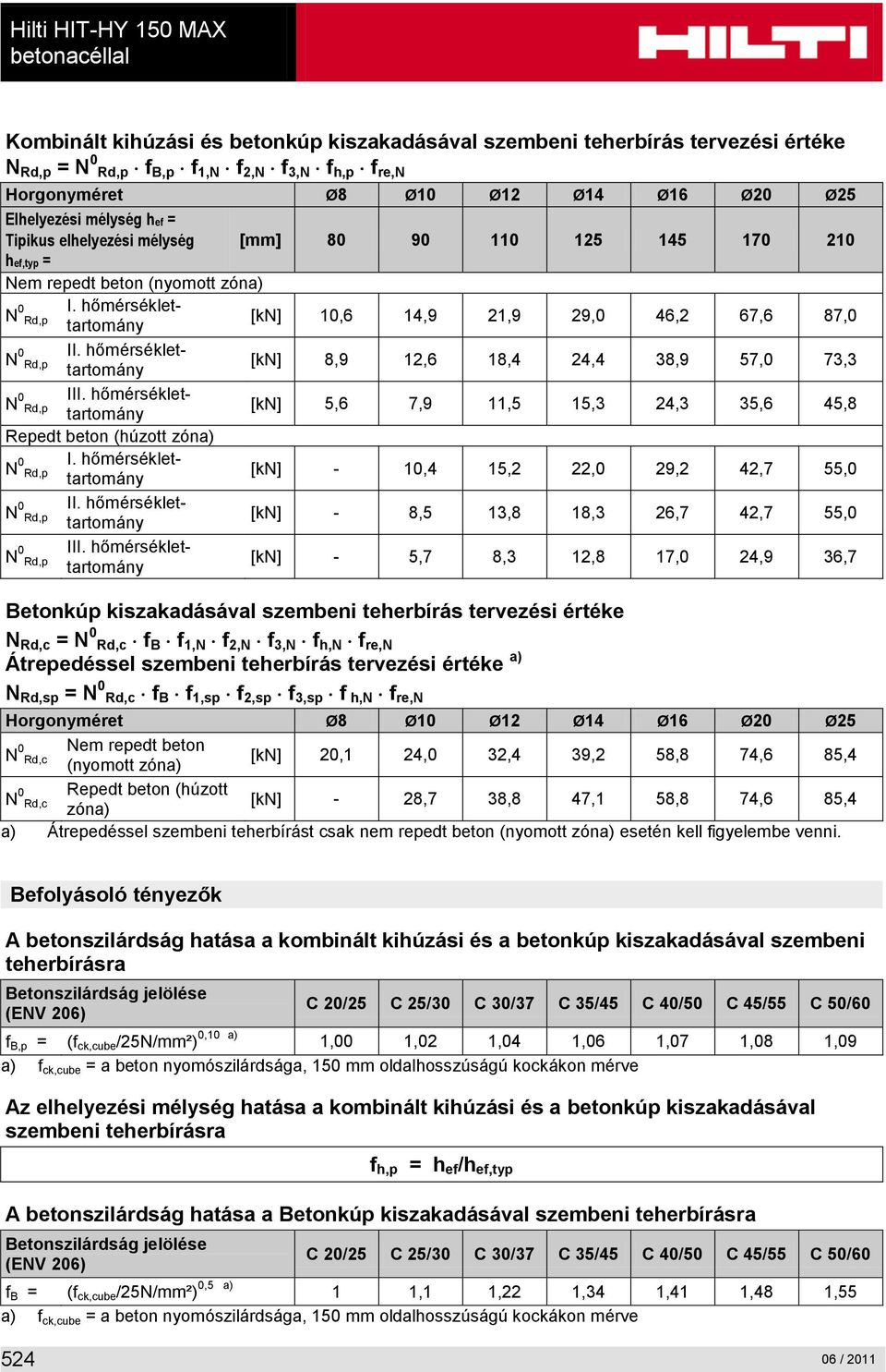 hőmérséklettartomány Rd,p [kn] 8,9 12,6 18,4 24,4 38,9 57,0 73,3 N 0 III. hőmérséklettartomány Rd,p [kn] 5,6 7,9 11,5 15,3 24,3 35,6 45,8 Repedt beton (húzott zóna) N 0 I.