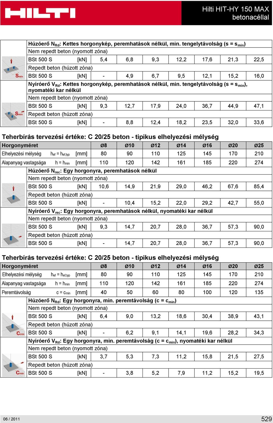 Kettes horgonykép, peremhatások nélkül, min.