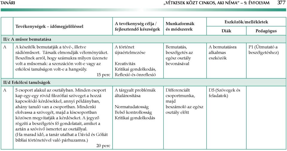 15 perc történet újraértelmezése Kreativitás Kritikai gondolkodás, Reflexió és önreflexió Bemutatás, beszélgetés az egész osztály bevonásával bemutatásra alkalmas eszközök P1 (Útmutató a