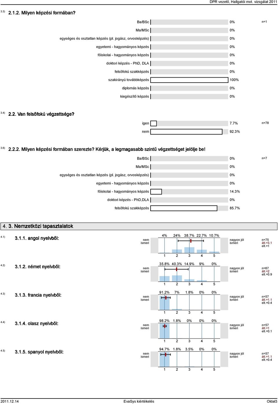 igen 7.7% n=78 nem 9.%.6)... Milyen képzési formában szerezte? Kérjük, a legmagasabb szintű végzettséget jelölje be! Ba/BSc n=7 Ma/MSc egységes és osztatlan képzés (pl.