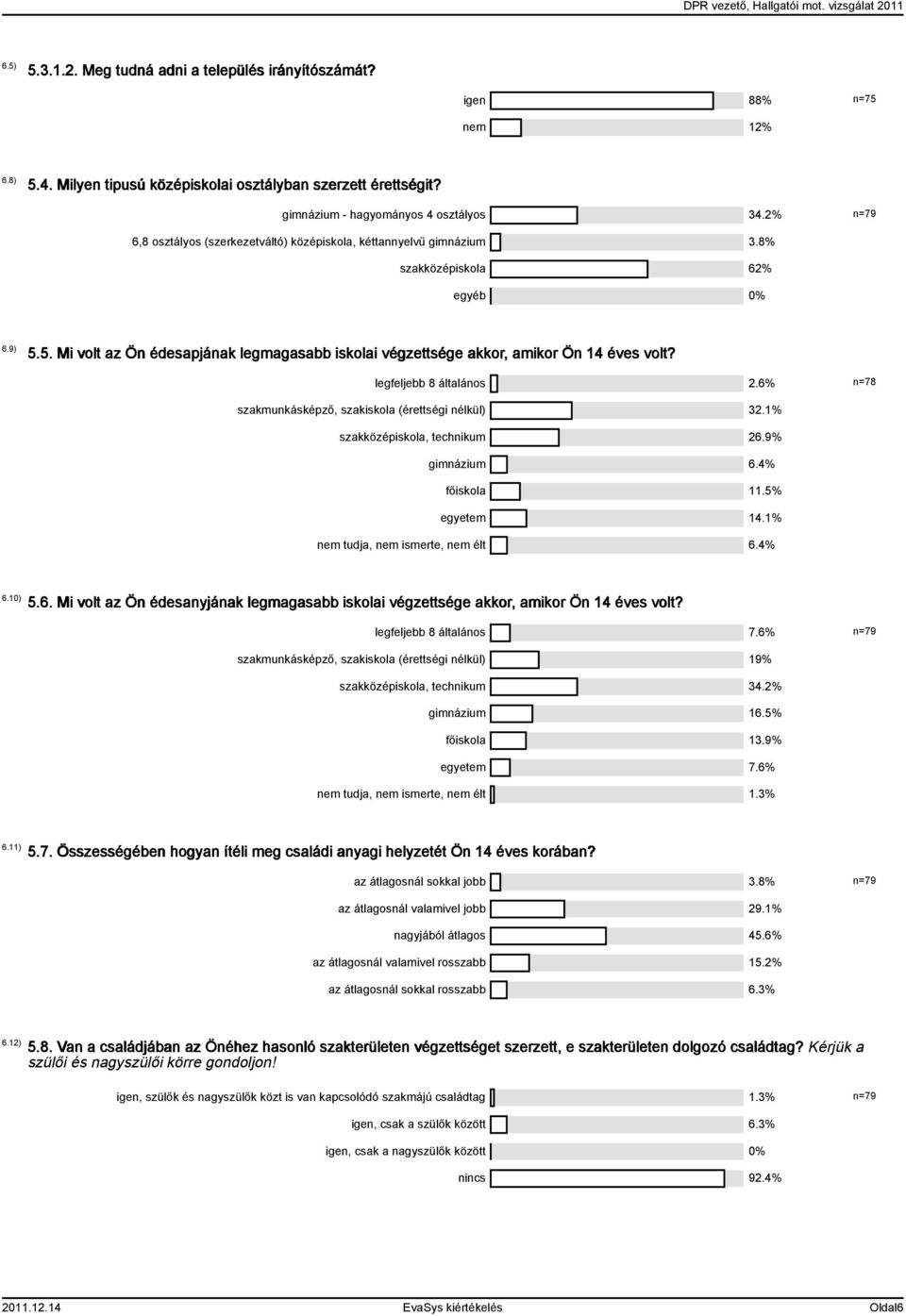 legfeljebb 8 általános.6% n=78 szakmunkásképző, szakiskola (érettségi nélkül).% szakközépiskola, technikum 6.9% gimnázium 6.% főiskola.% egyetem.% nem tudja, nem ismerte, nem élt 6.% 6.0).6. Mi volt az Ön édesanyjának legmagasabb iskolai végzettsége akkor, amikor Ön éves volt?