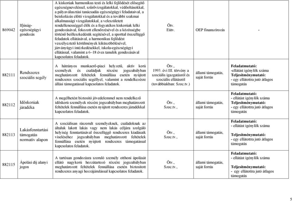 ellenőrzésével és a közösségbe történő beilleszkedésük segítésével, a sporttal összefüggő feladatok ellátásával, a harmonikus fejlődést veszélyeztető körülmények kiküszöbölésével, járványügyi