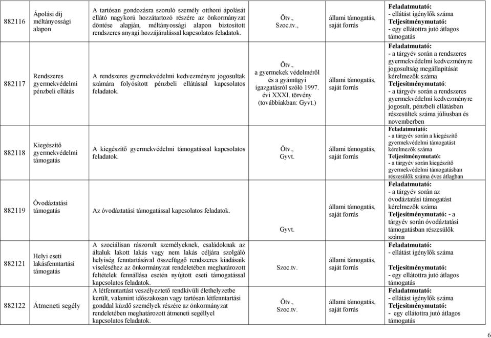 A rendszeres gyermekvédelmi kedvezményre jogosultak számára folyósított pénzbeli ellátással kapcsolatos A kiegészítő gyermekvédelmi sal kapcsolatos Az óvodáztatási sal A szociálisan rászorult