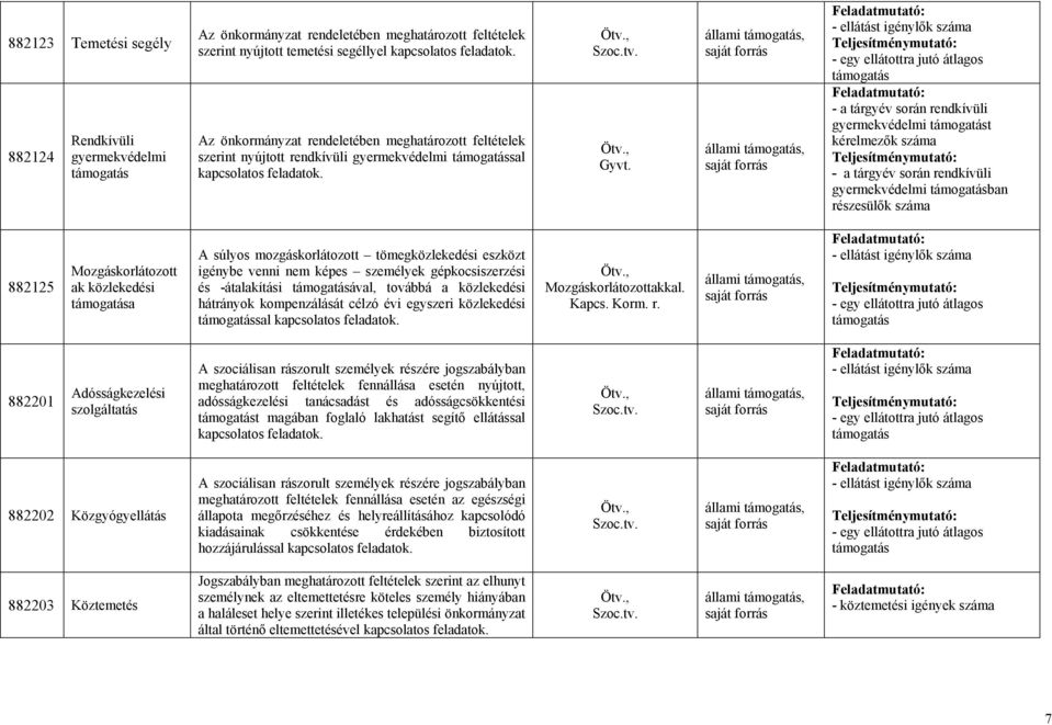 állami, állami, ellátást igénylők száma egy ellátottra jutó átlagos a tárgyév során rendkívüli gyermekvédelmi t kérelmezők száma a tárgyév során rendkívüli gyermekvédelmi ban részesülők száma 882125