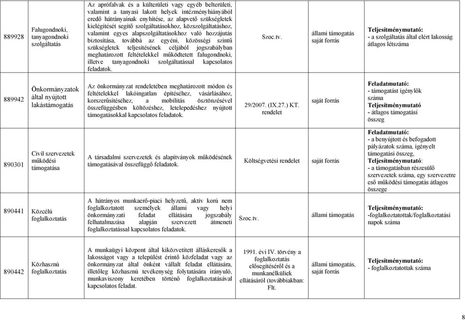 teljesítésének céljából jogszabályban meghatározott feltételekkel működtetett falugondnoki, illetve tanyagondnoki szolgáltatással kapcsolatos állami a szolgáltatás által elért lakosság átlagos