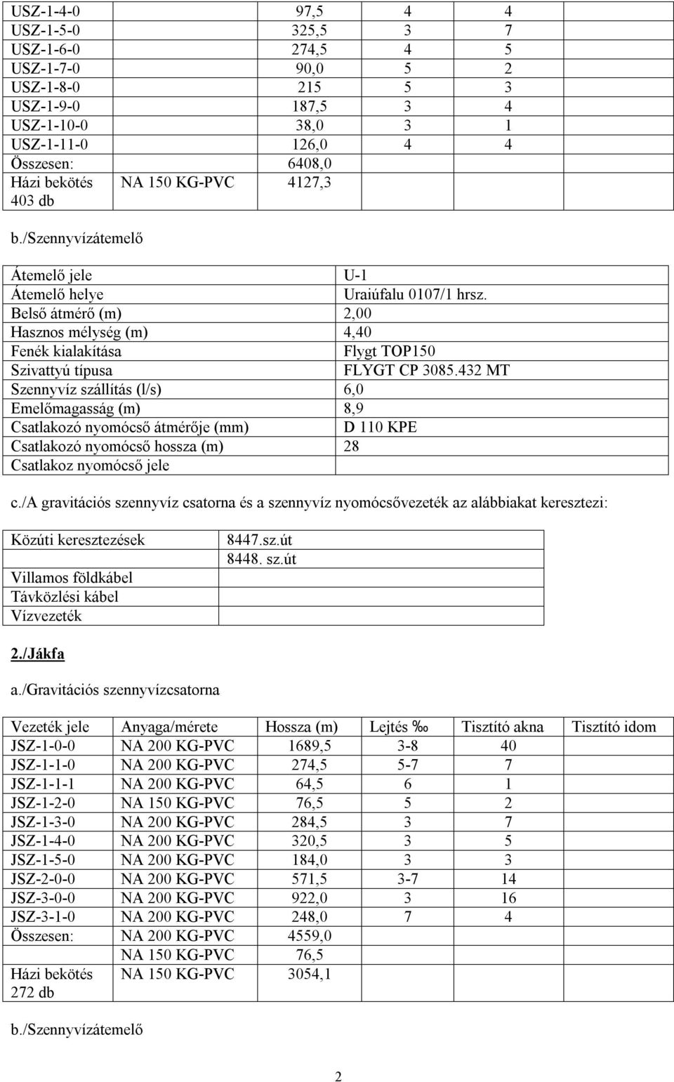 Belső átmérő (m) 2,00 Hasznos mélység (m) 4,40 Fenék kialakítása Flygt TOP150 Szivattyú típusa FLYGT CP 3085.