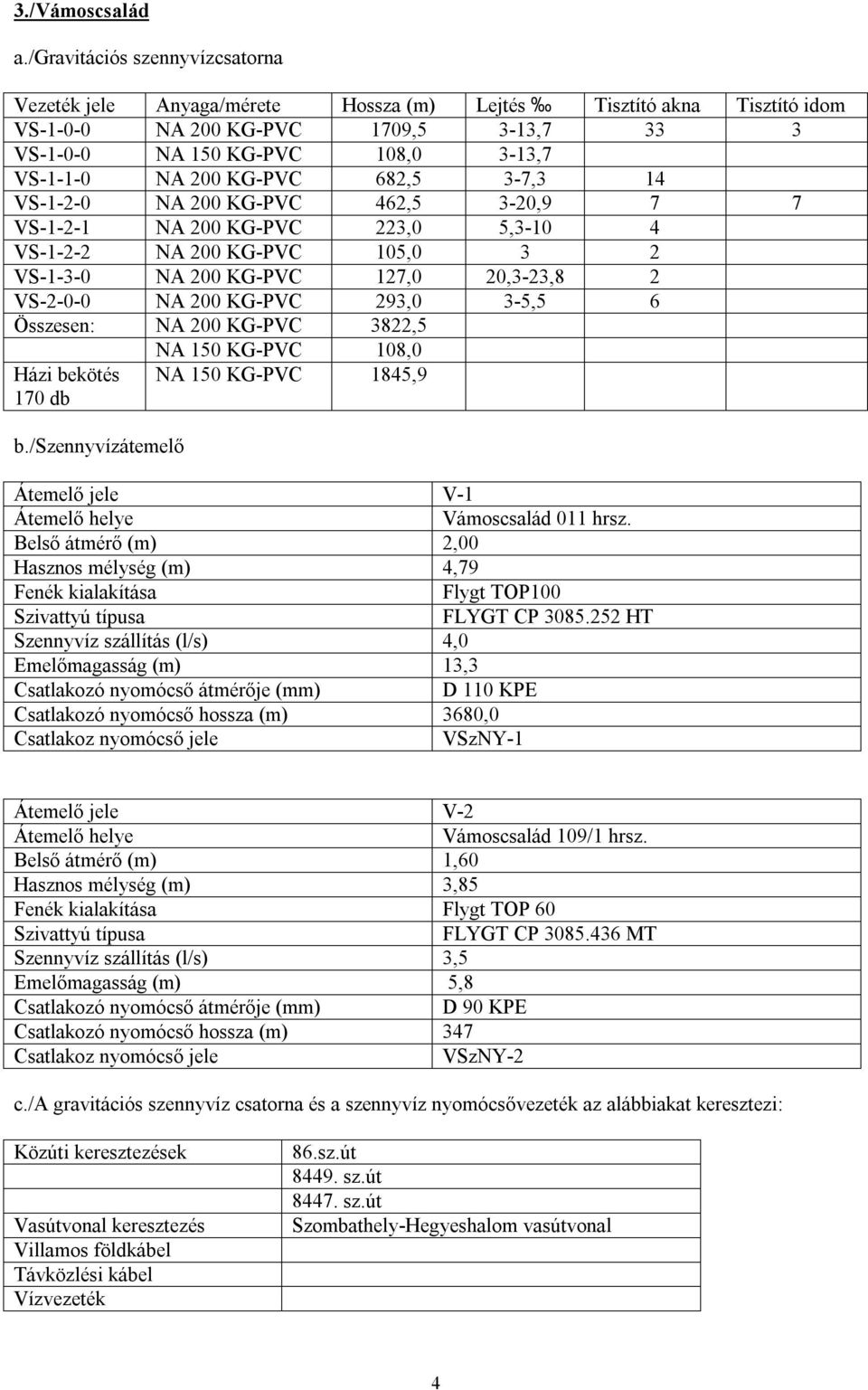KG-PVC 682,5 3-7,3 14 VS-1-2-0 NA 200 KG-PVC 462,5 3-20,9 7 7 VS-1-2-1 NA 200 KG-PVC 223,0 5,3-10 4 VS-1-2-2 NA 200 KG-PVC 105,0 3 2 VS-1-3-0 NA 200 KG-PVC 127,0 20,3-23,8 2 VS-2-0-0 NA 200 KG-PVC