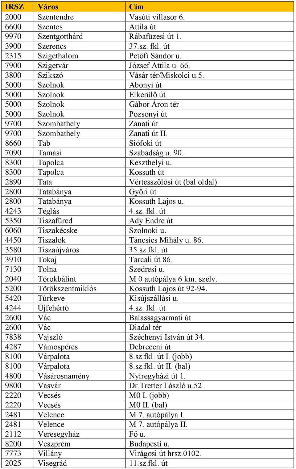 8660 Tab Siófoki út 7090 Tamási Szabadság u. 90. 8300 Tapolca Keszthelyi u. 8300 Tapolca Kossuth út 2890 Tata Vértesszőlősi út (bal oldal) 2800 Tatabánya Győri út 2800 Tatabánya Kossuth Lajos u.