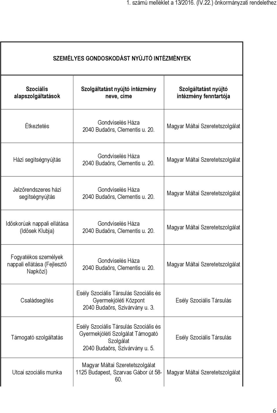 Étkeztetés Házi segítségnyújtás Jelzőrendszeres házi segítségnyújtás Időskorúak nappali ellátása (Idősek Klubja) Fogyatékos személyek nappali ellátása (Fejlesztő Napközi) Családsegítés