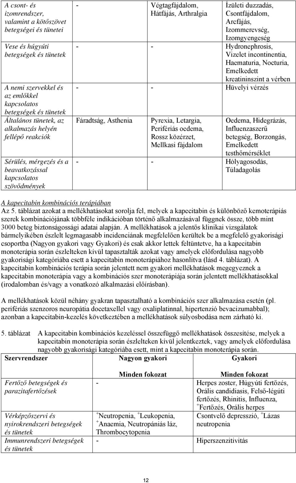 Izomgyengeség - - Hydronephrosis, Vizelet incontinentia, Haematuria, Nocturia, Emelkedett kreatininszint a vérben - - Hüvelyi vérzés Fáradtság, Asthenia Pyrexia, Letargia, Perifériás oedema, Rossz