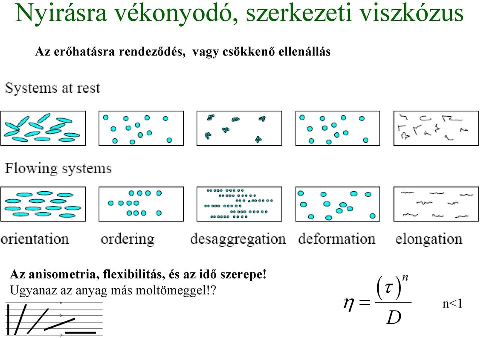 Az anisometria, flexibilitás, és az idő szerepe!