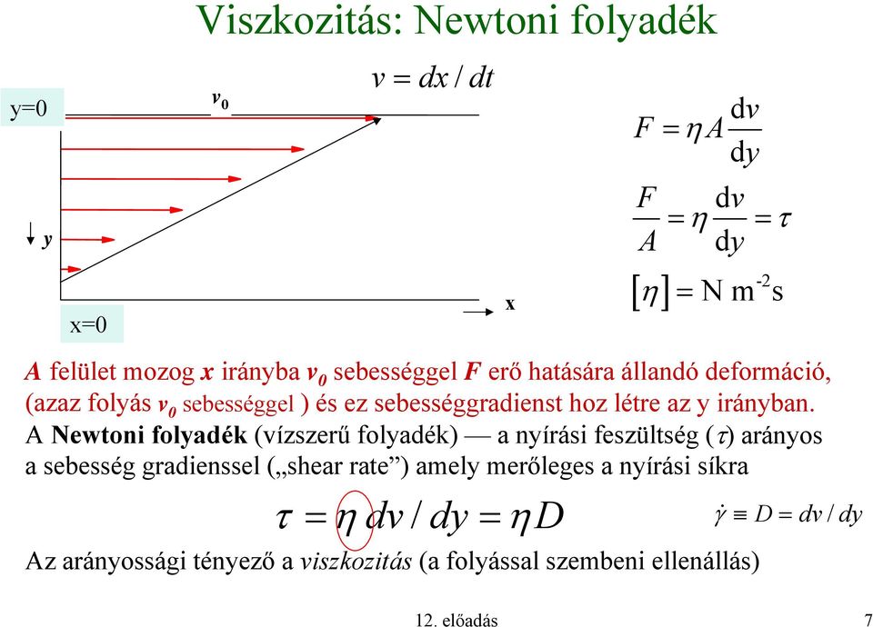 A Newtoni folyadék (vízszerű folyadék) a nyírási feszültség (τ) arányos a sebesség gradienssel ( shear rate ) amely merőleges a