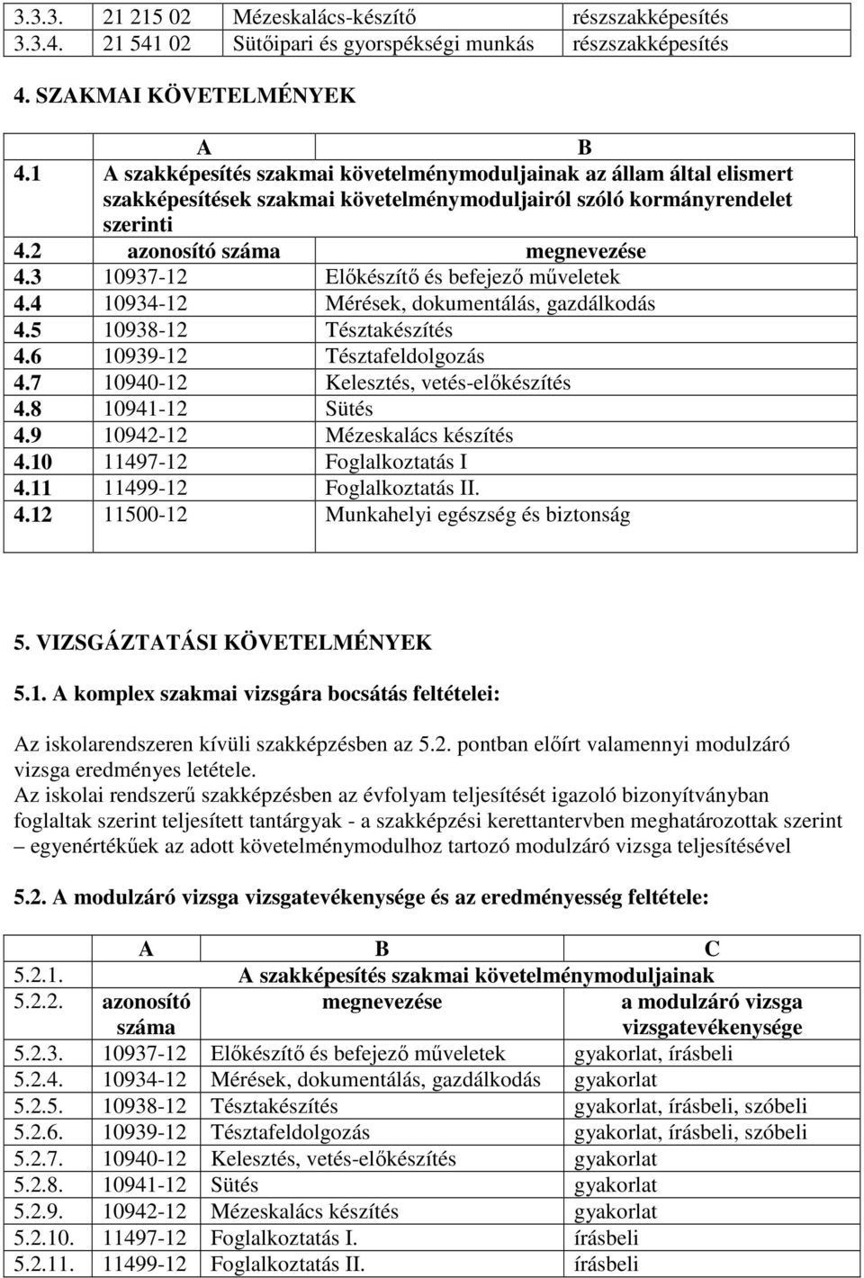 3 10937-12 Elıkészítı és befejezı mőveletek 4.4 10934-12 Mérések, dokumentálás, gazdálkodás 4.5 10938-12 Tésztakészítés 4.6 10939-12 Tésztafeldolgozás 4.7 10940-12 Kelesztés, vetés-elıkészítés 4.