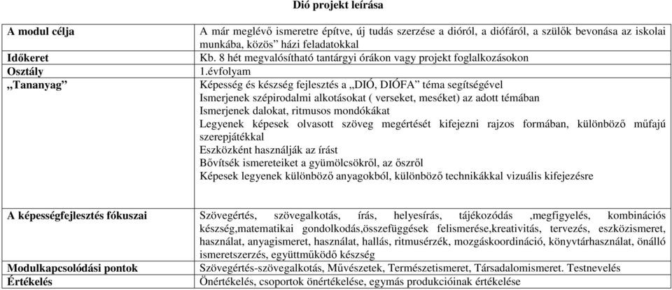 évfolyam Képesség és készség fejlesztés a DIÓ, DIÓFA téma segítségével Ismerjenek szépirodalmi alkotásokat ( verseket, meséket) az adott témában Ismerjenek dalokat, ritmusos mondókákat Legyenek