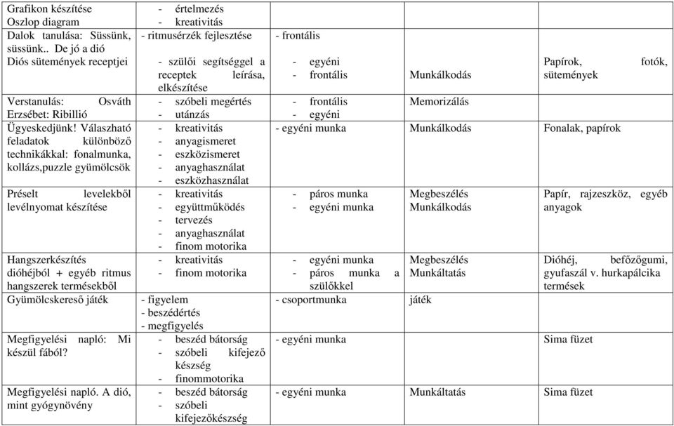 Gyümölcskeresı játék Megfigyelési napló: