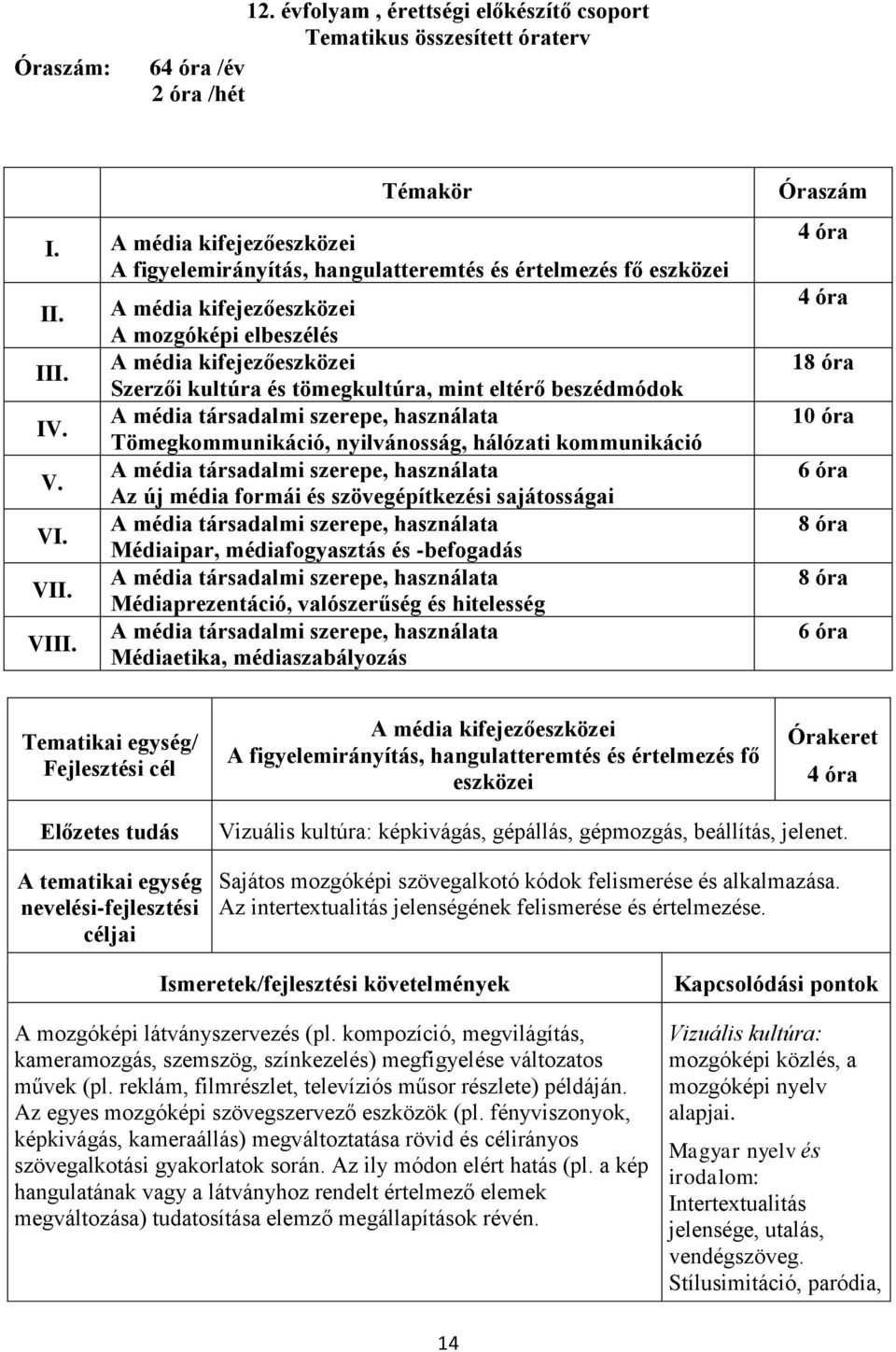 Médiaipar, médiafogyasztás és -befogadás Médiaprezentáció, valószerűség és hitelesség Médiaetika, médiaszabályozás Óraszám 18 óra 10 óra 6 óra 8 óra 8 óra 6 óra Tematikai egység/ A figyelemirányítás,