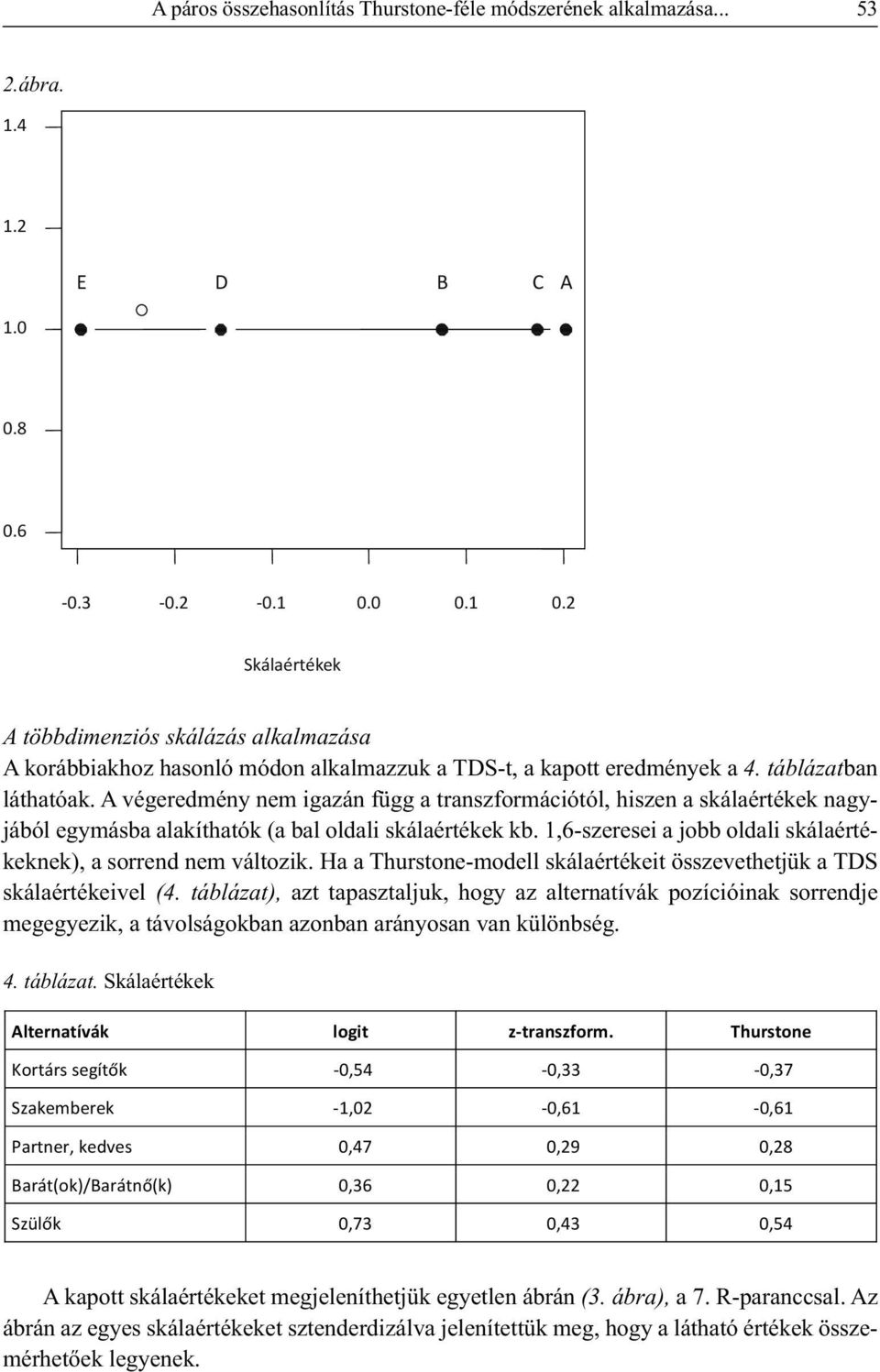 A végeredmény nem igazán függ a transzformációtól, hiszen a skálaértékek nagyjából egymásba alakíthatók (a bal oldali skálaértékek kb.