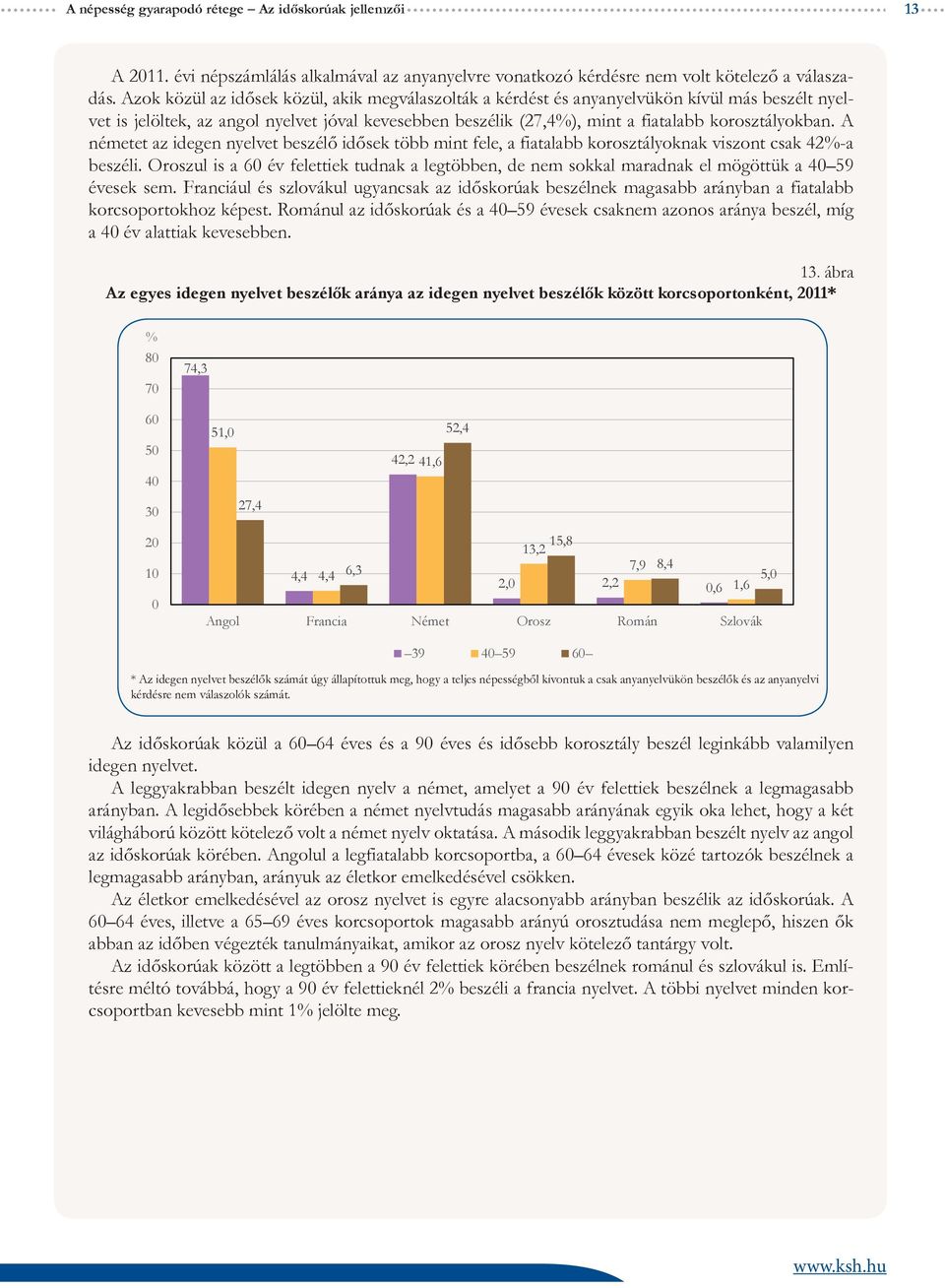 A németet az idegen nyelvet beszélő idősek több mint fele, a fiatalabb korosztályoknak viszont csak 42%-a beszéli.