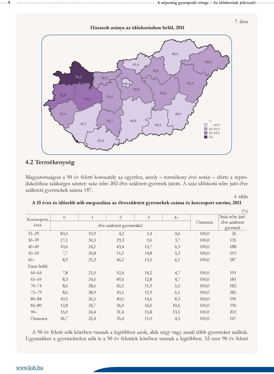 2 Termékenység Magyarországon a 90 év feletti korosztály az egyetlen, amely termékeny évei során elérte a reprodukcióhoz szükséges szintet: száz nőre 202 élve született gyermek jutott.