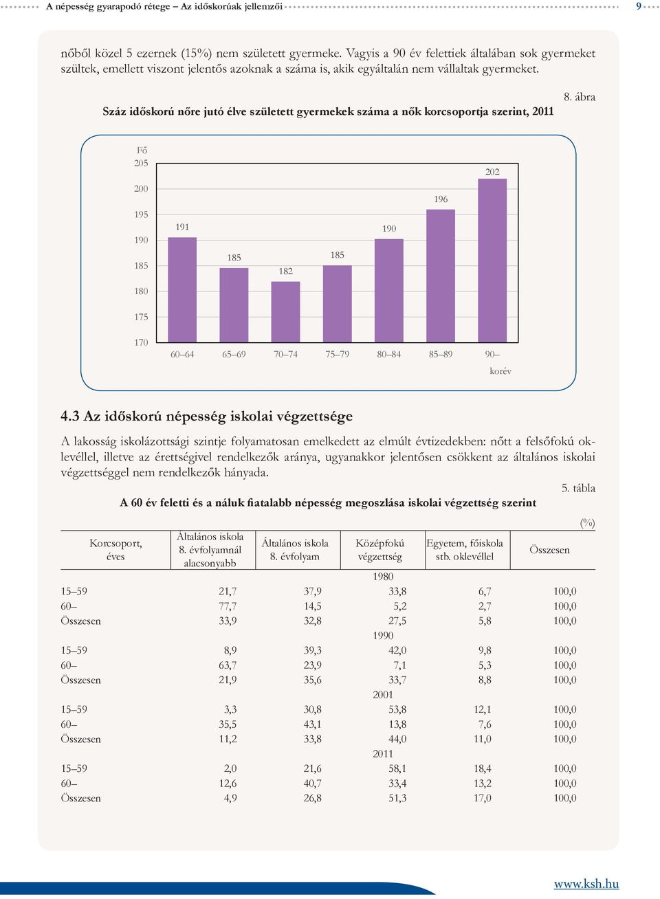 Száz időskorú nőre jutó élve született gyermekek száma a nők korcsoportja szerint, 2011 8.
