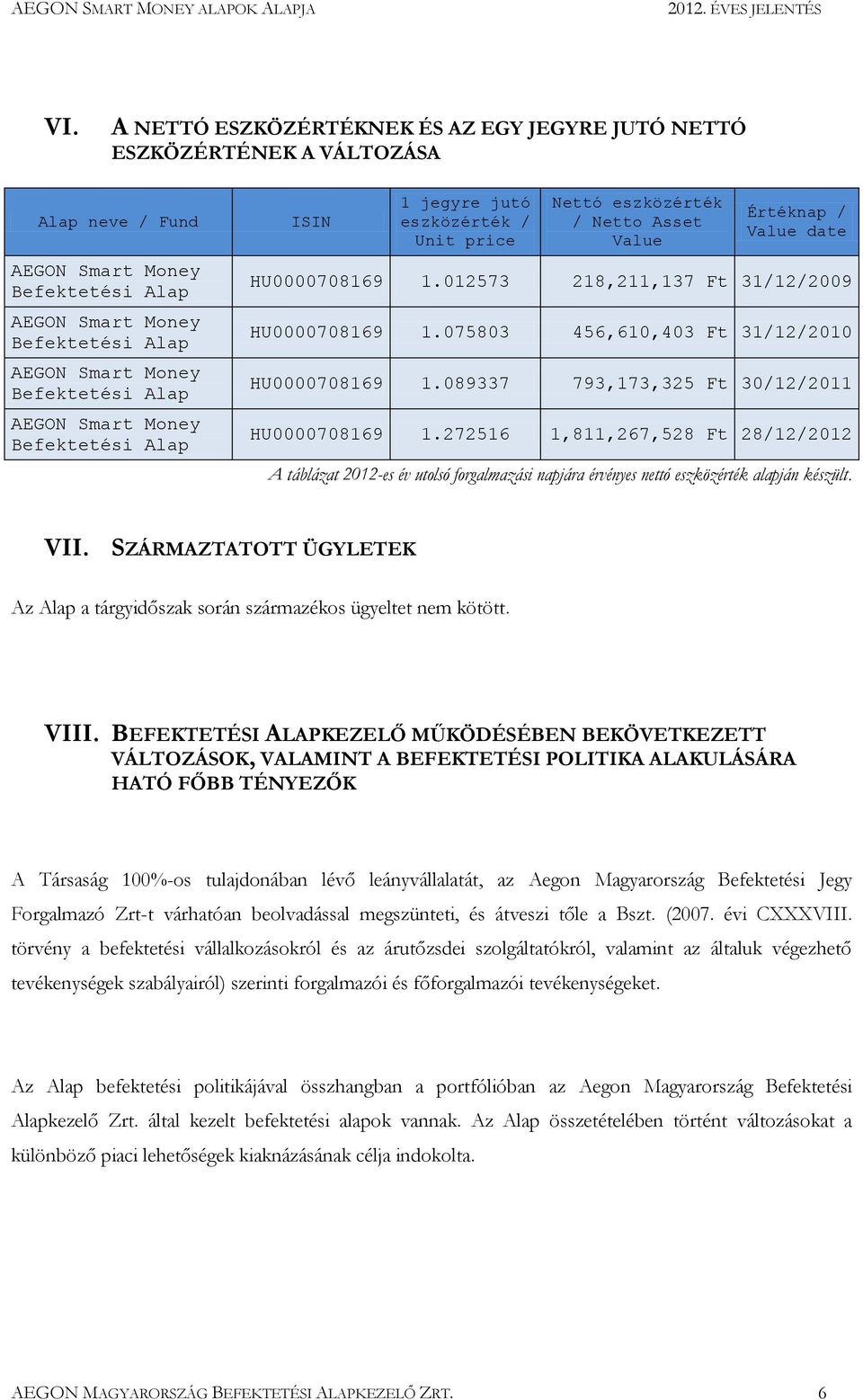 272516 1,811,267,528 Ft 28/12/2012 A táblázat 2012-es év utolsó forgalmazási napjára érvényes nettó eszközérték alapján készült. VII.