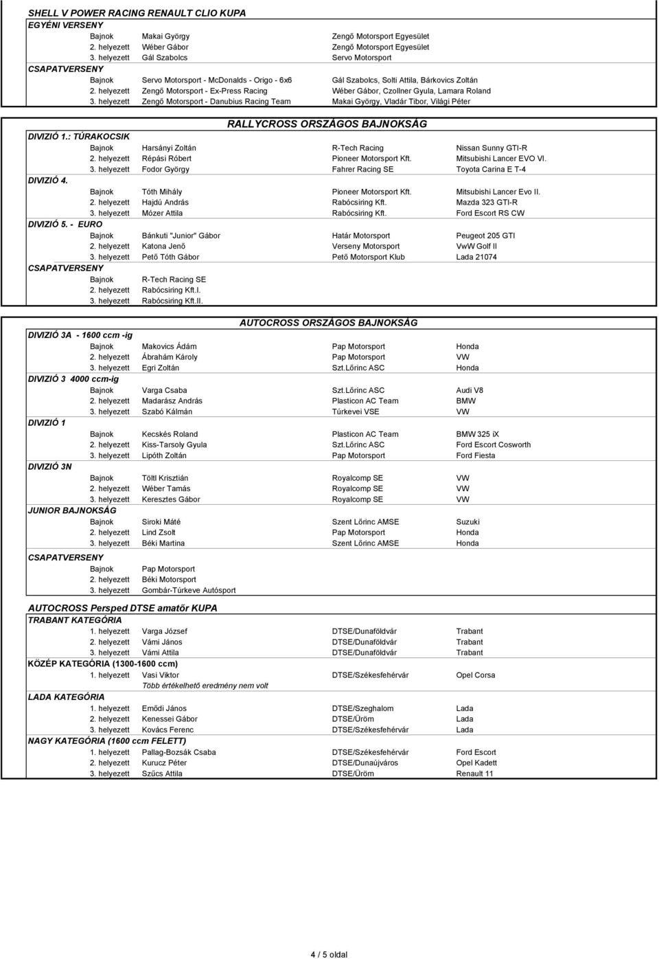 helyezett Zengő Motorsport - Ex-Press Racing Wéber Gábor, Czollner Gyula, Lamara Roland 3. helyezett Zengő Motorsport - Danubius Racing Team Makai György, Vladár Tibor, Világi Péter DIVIZIÓ 1.