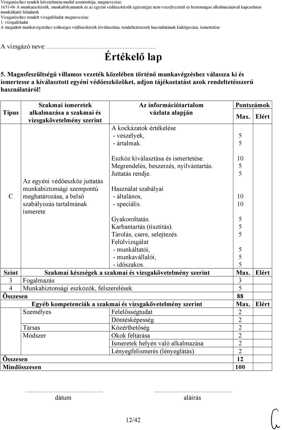 Típus Szakmai ismeretek alkalmazása a szakmai és vizsgakövetelmény szerint Az információtartalom vázlata alapján A kockázatok értékelése - veszélyek, - ártalmak. Pontszámok Max.