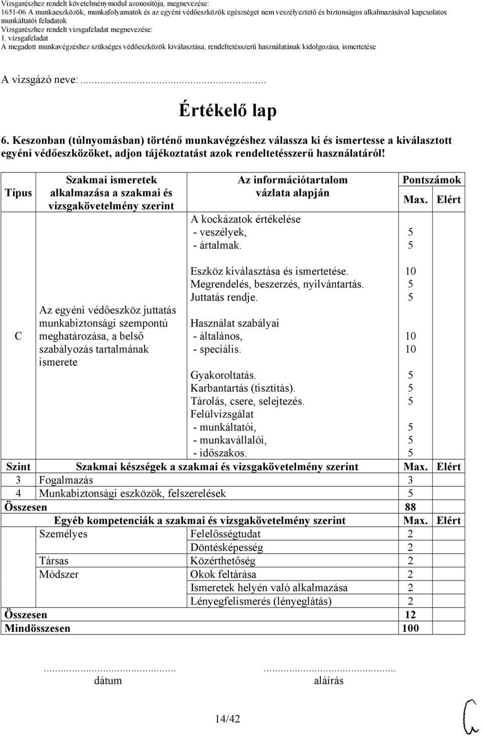 Típus Szakmai ismeretek alkalmazása a szakmai és vizsgakövetelmény szerint Az információtartalom vázlata alapján A kockázatok értékelése - veszélyek, - ártalmak. Pontszámok Max.