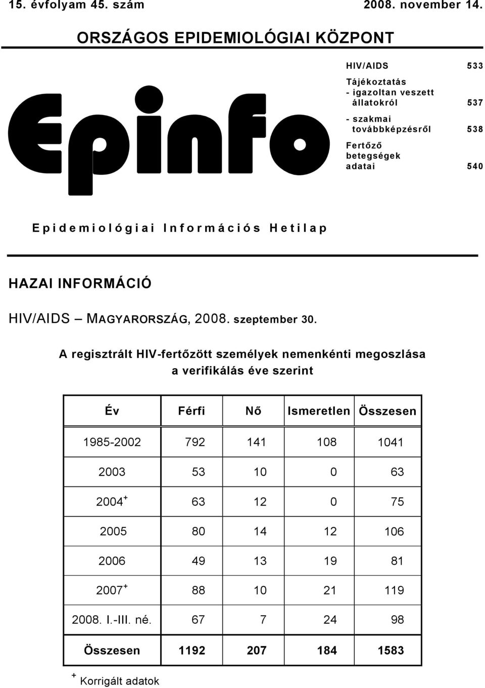 EpinfoHIV/AIDS adatai 50 Epidemiológiai Információs Hetilap HAZAI INFORMÁCIÓ HIV/AIDS MAGYARORSZÁG, 008. szeptember 0.