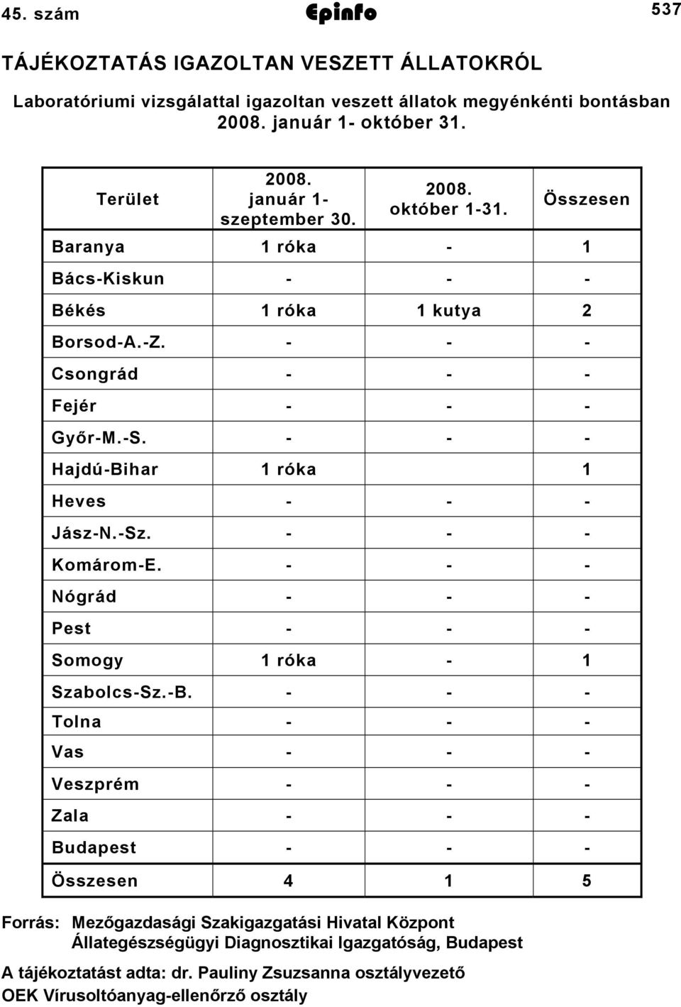 HajdúBi