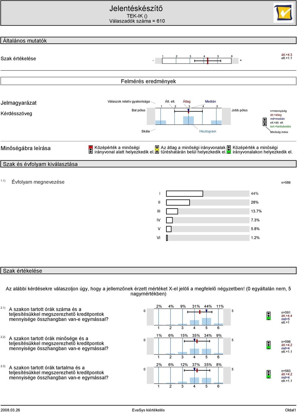 Az átlag a minőségi irányvonalak tűréshatárán belül helyezkedik el. Középérték a minőségi irányvonalakon helyezkedik el. Szak és évfolyam kiválasztása.) Évfolyam megnevezése n=8 I II III IV V VI % 8%.