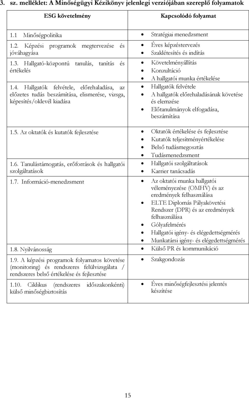 Hallgatók felvétele, előrehaladása, az előzetes tudás beszámítása, elismerése, vizsga, képesítés/oklevél kiadása Éves képzéstervezés Szaklétesítés és indítás Követelményállítás Konzultáció A