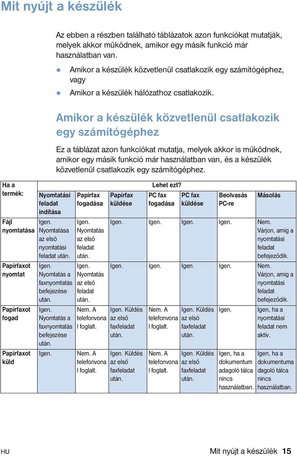 Ha a termék: Fájl nyomtatása Papírfaxot nyomtat Papírfaxot fogad Papírfaxot küld Nyomtatási feladat indítása Amikor a készülék közvetlenül csatlakozik egy számítógéphez Ez a táblázat azon funkciókat