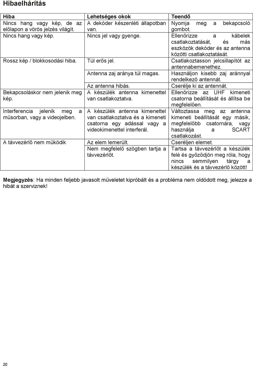 Csatlakoztasson jelcsillapítót az antennabemenethez. Antenna zaj aránya túl magas. Használjon kisebb zaj aránnyal rendelkező antennát. Bekapcsoláskor nem jelenik meg kép.